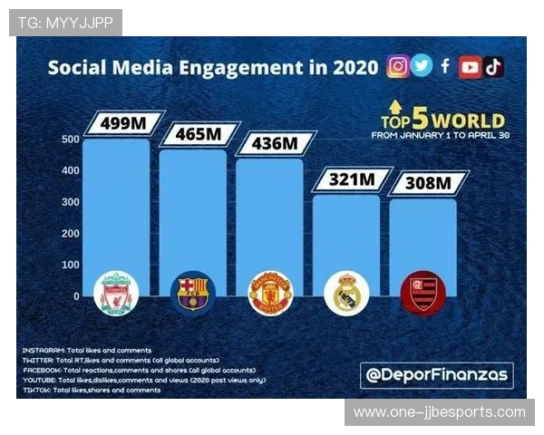 全球足球队退役球星排名及其影响力分析榜单