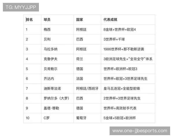 全球足球巨星排名前十:2025年最新评选出最具影响力的球员分析 全球足球巨星排名前十:2025年最新评选出最具影响力的球员分析